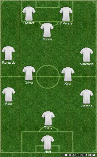 Dream Team Formation 2012