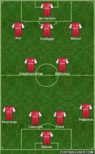 Arsenal Formation 2012