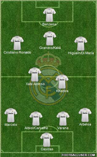 Real Madrid C.F. Formation 2012