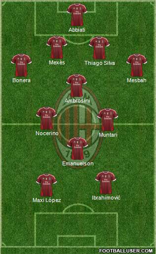 A.C. Milan Formation 2012