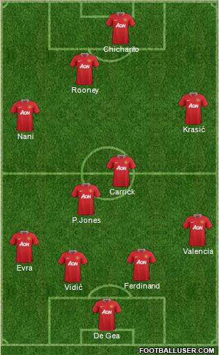 Manchester United Formation 2012