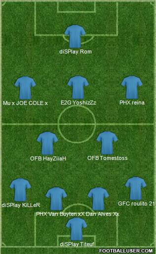 Fifa Team Formation 2012