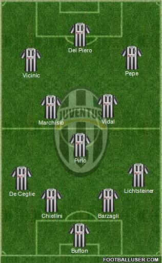 Juventus Formation 2012