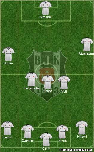 Besiktas JK Formation 2012