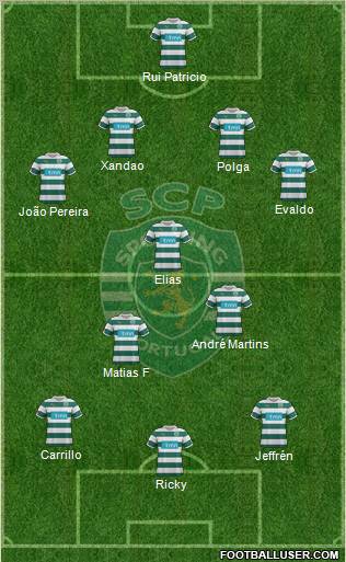 Sporting Clube de Portugal - SAD Formation 2012