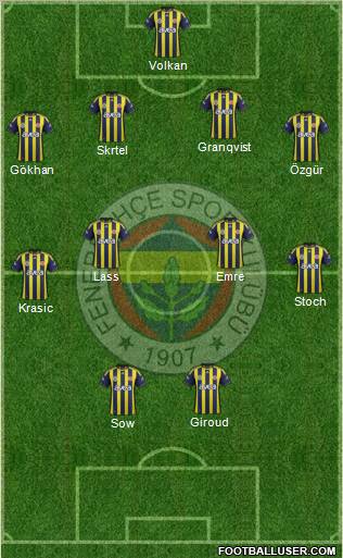 Fenerbahçe SK Formation 2012