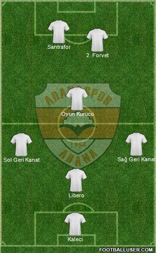 Adanaspor A.S. Formation 2012