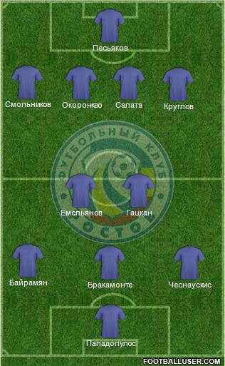 FC Rostov Formation 2012