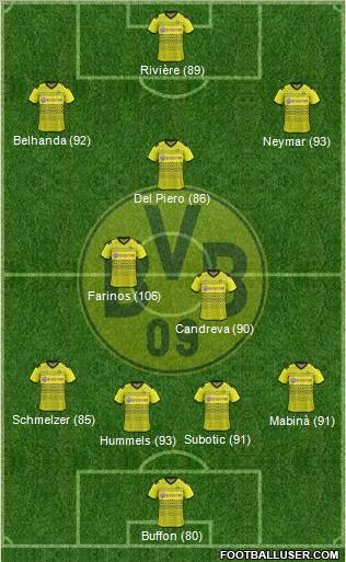 Borussia Dortmund Formation 2012