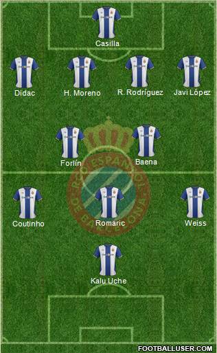 R.C.D. Espanyol de Barcelona S.A.D. Formation 2012