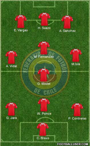 Chile Formation 2012