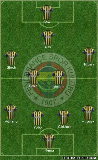 Fenerbahçe SK Formation 2012