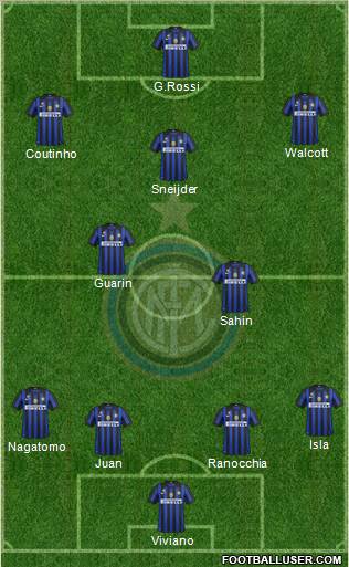 F.C. Internazionale Formation 2012