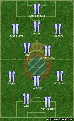 R.C.D. Espanyol de Barcelona S.A.D. Formation 2012