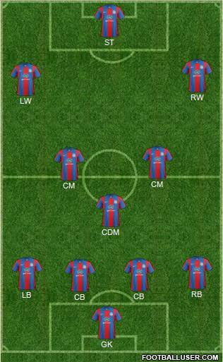 Crystal Palace football formation