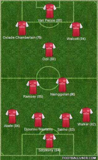 Arsenal Formation 2012