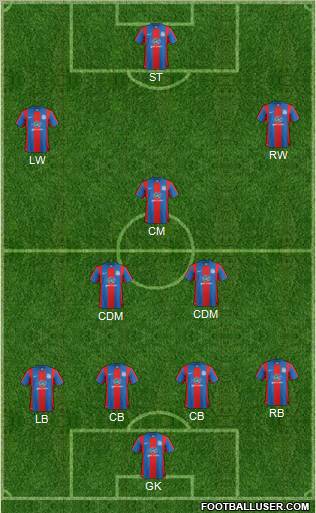 Crystal Palace 4-3-3 football formation