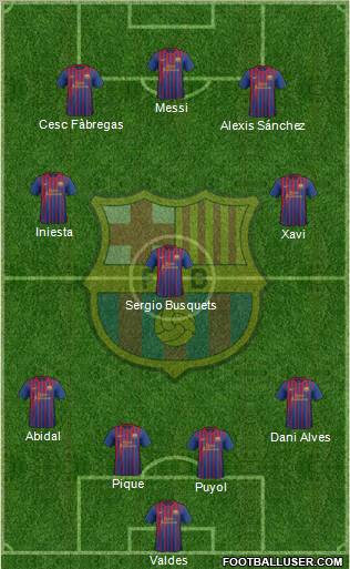 F.C. Barcelona Formation 2012
