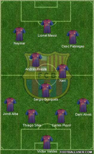 F.C. Barcelona Formation 2012