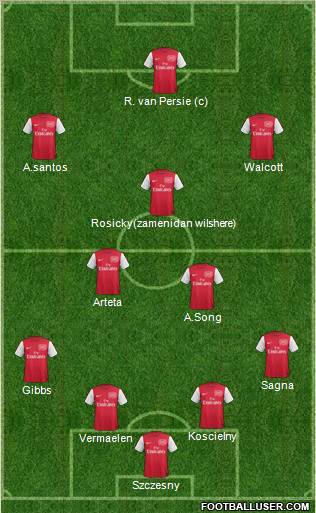 Arsenal Formation 2012