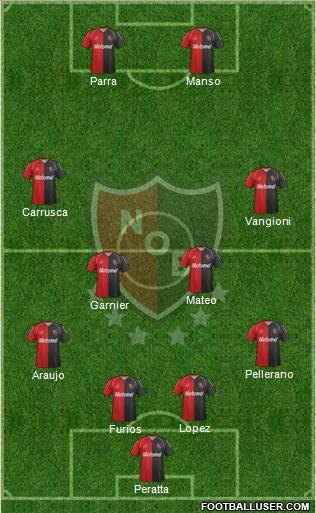Newell's Old Boys Formation 2012