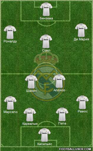 Real Madrid C.F. Formation 2012
