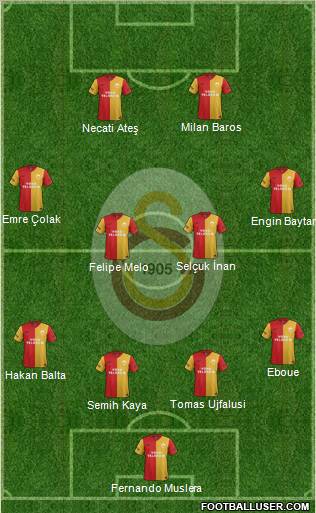Galatasaray SK Formation 2012
