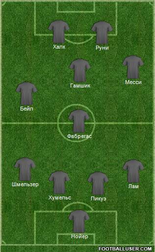 Dream Team Formation 2012