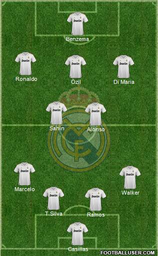 Real Madrid C.F. Formation 2012