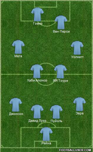 Dream Team Formation 2012