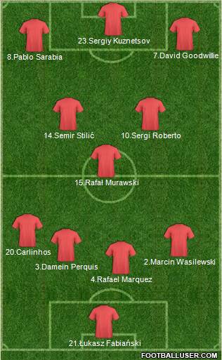 Champions League Team Formation 2012