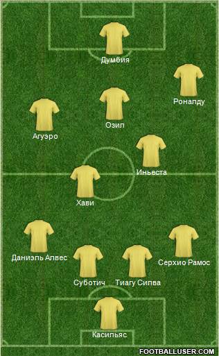 Dream Team Formation 2012