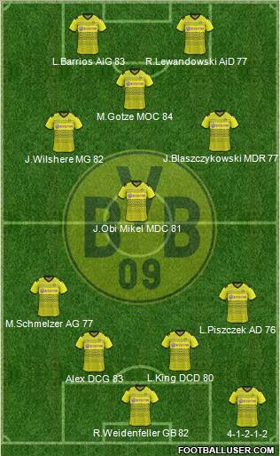 Borussia Dortmund Formation 2012