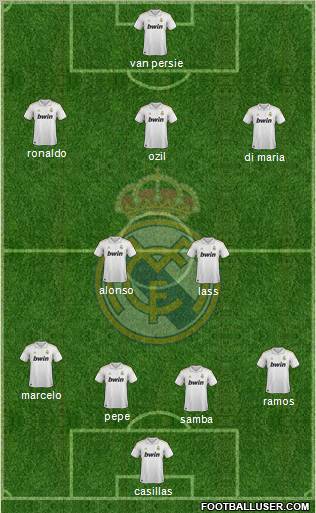 Real Madrid C.F. Formation 2012