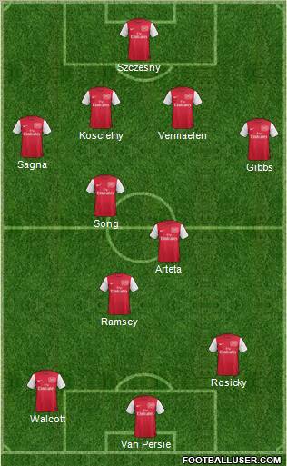 Arsenal Formation 2012