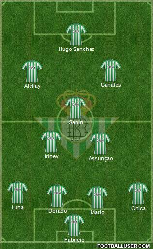 Real Betis B., S.A.D. Formation 2012