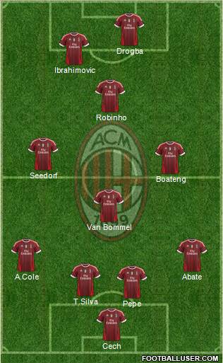 A.C. Milan Formation 2012