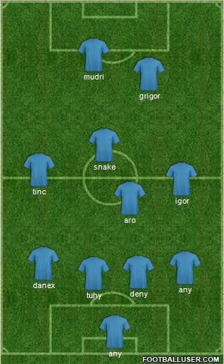 Champions League Team Formation 2012