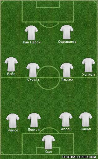 Dream Team Formation 2012