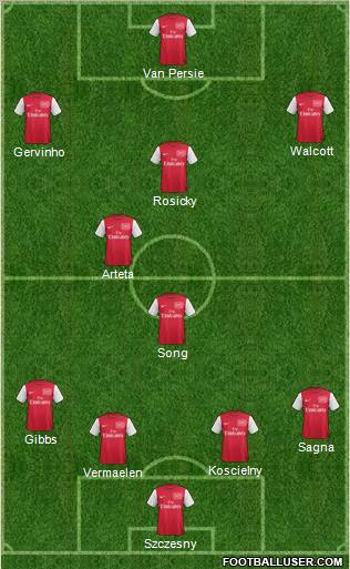 Arsenal Formation 2012