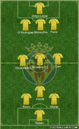 Villarreal C.F., S.A.D. Formation 2012