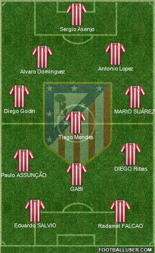 C. Atlético Madrid S.A.D. Formation 2012