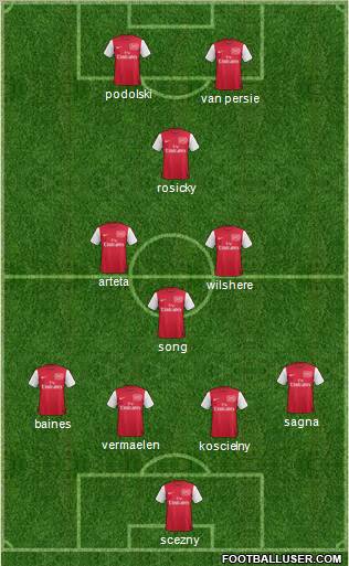 Arsenal Formation 2012