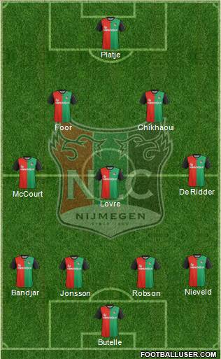 NEC Nijmegen Formation 2012