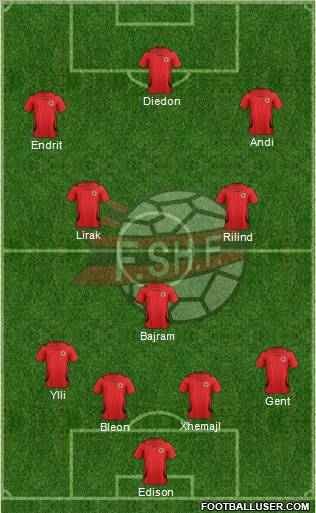 Albania Formation 2012