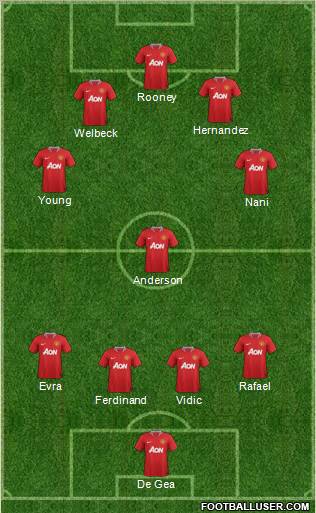 Manchester United Formation 2012