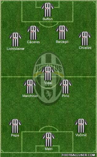 Juventus Formation 2012