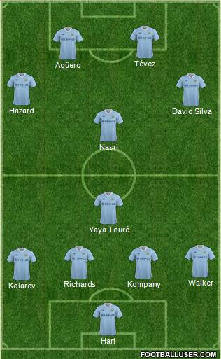 Manchester City Formation 2012