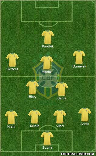 Brazil Formation 2012