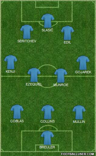 Dream Team Formation 2012
